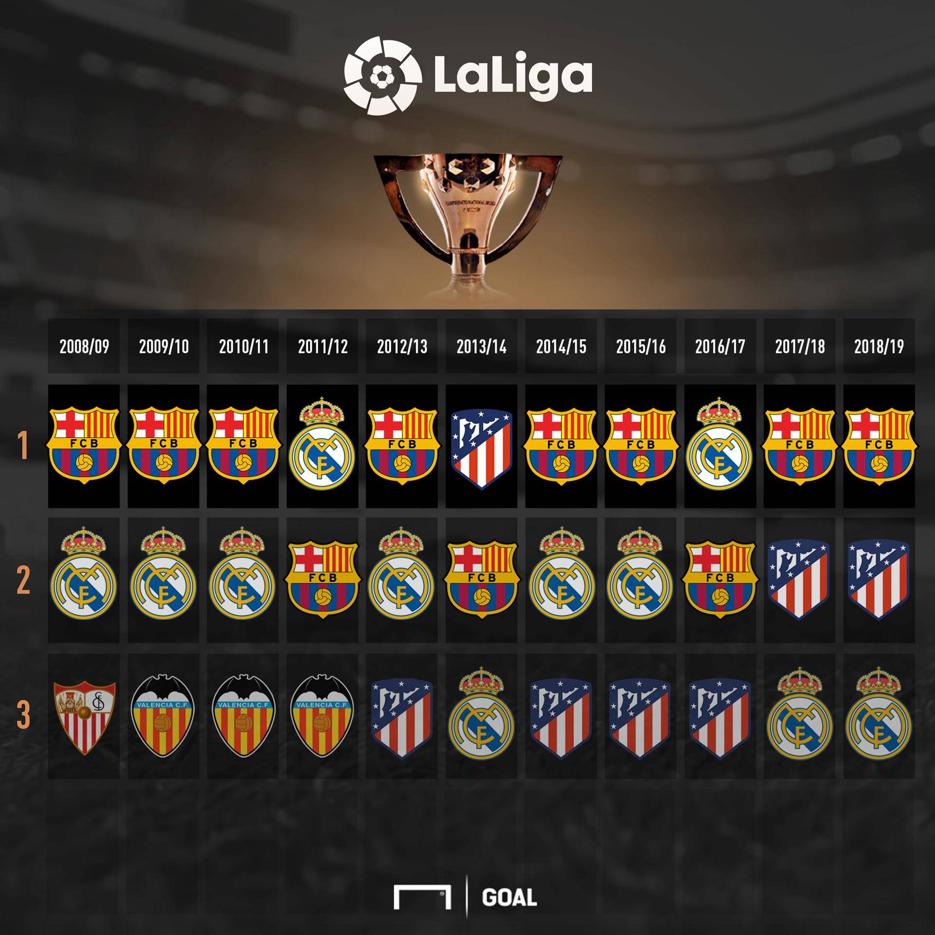 每个赛季都 每个赛季都